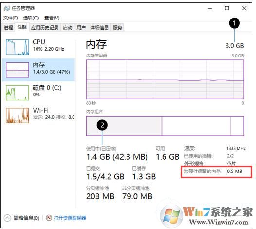 Win10為硬件保留的內(nèi)存是什么？為硬件保留的內(nèi)存怎么釋放