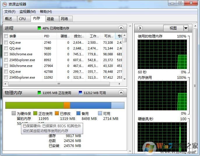 Win10為硬件保留的內(nèi)存是什么？為硬件保留的內(nèi)存怎么釋放