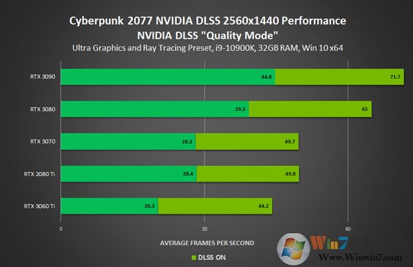 英偉達發(fā)布NVIDIA 460.79顯卡驅(qū)動(附下載):全力優(yōu)化《賽博朋克2077》