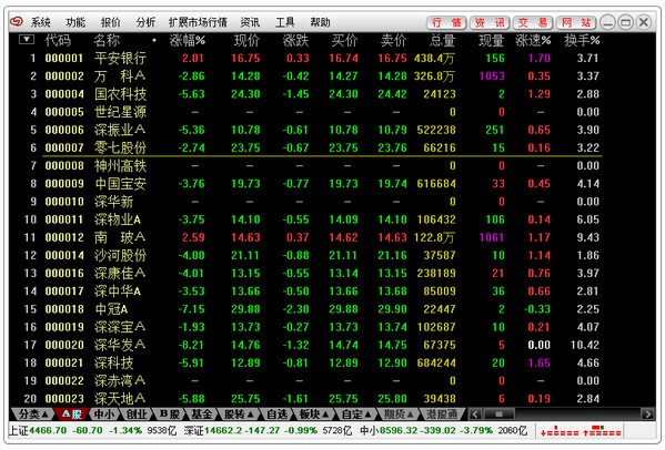愛(ài)建證券超強(qiáng)版下載