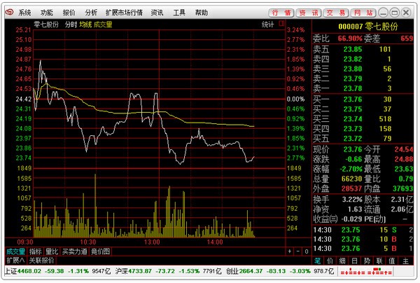 愛(ài)建證券超強(qiáng)版