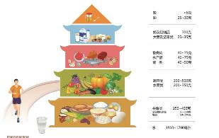中國(guó)居民膳食指南2016_中國(guó)居民平衡膳食指南PDF高清版