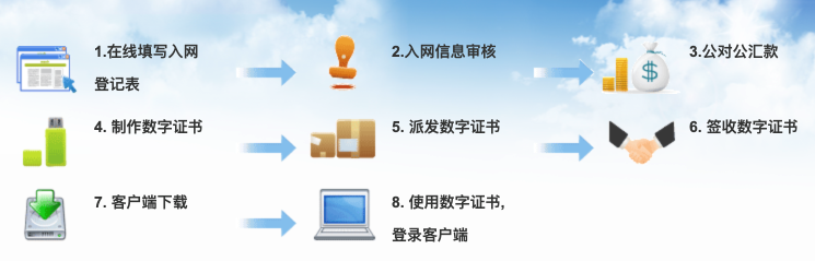 中國藥品電子監(jiān)管平臺(tái)下載