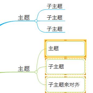 MindMapper(超好用的思維導圖軟件)