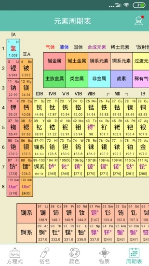 化學方程式