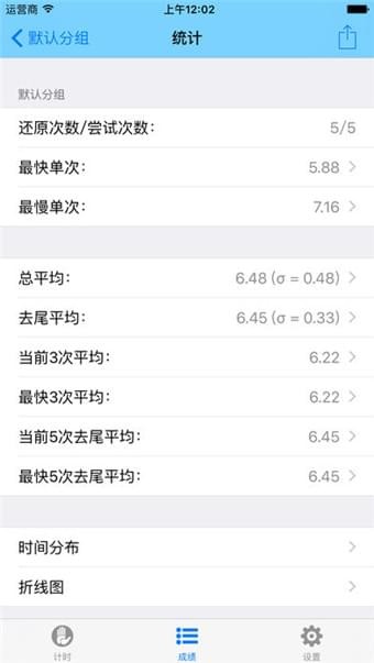 魔方計(jì)時(shí)器