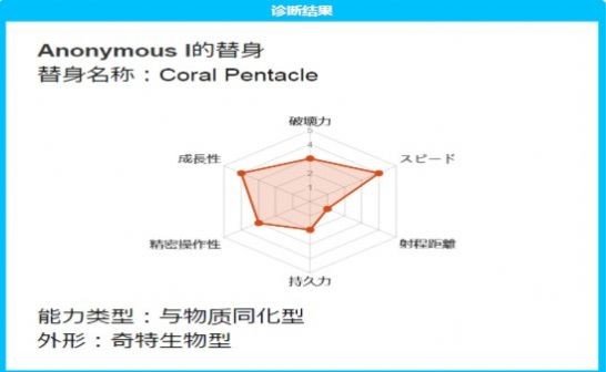 jojo替身測(cè)試器