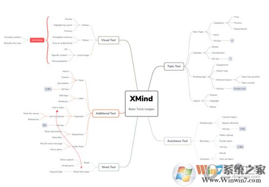Xmind 7 Pro(思維導(dǎo)圖軟件)綠色破解版