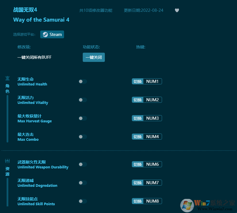 戰(zhàn)國無雙4十項修改器
