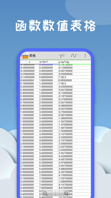 圖形計(jì)算器