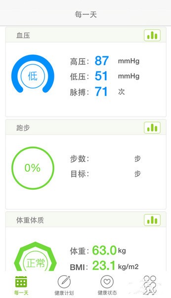 開云健康