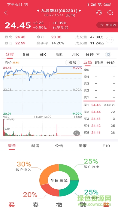 中郵證券app