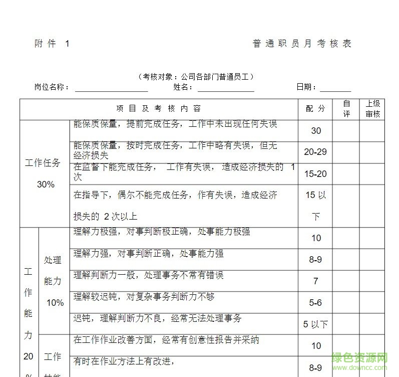績效考核表下載