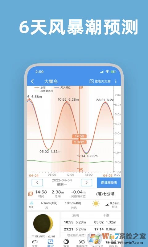 潮汐風浪預報軟件