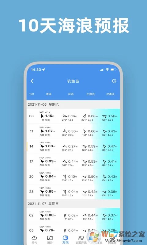 潮汐風浪預報軟件