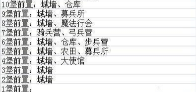 謎題大陸城堡升級(jí)條件？謎題大陸升堡資源表來了！