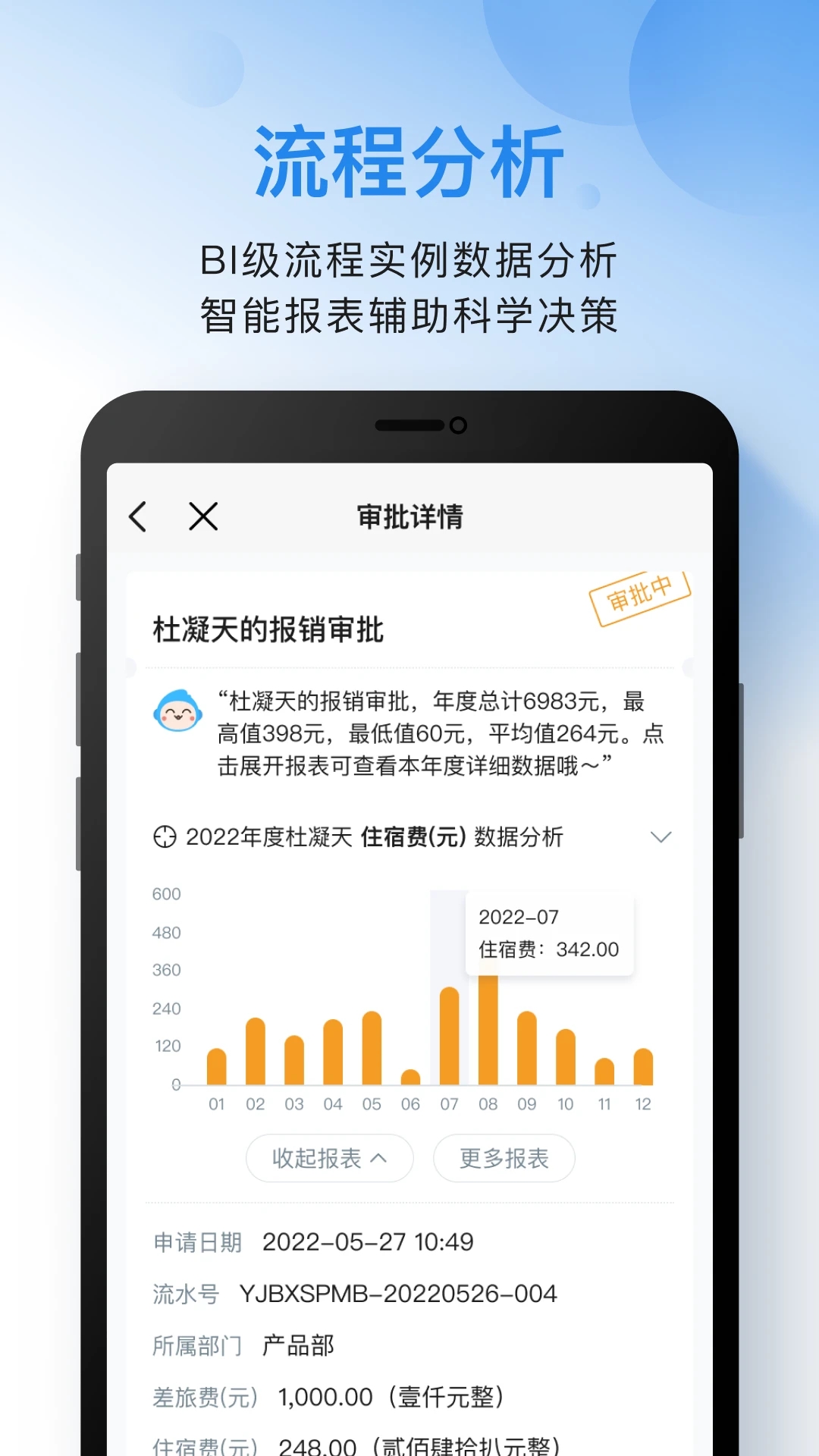 云之家OA辦公系統(tǒng)