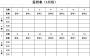 員工上下班簽到表免費(fèi)模板