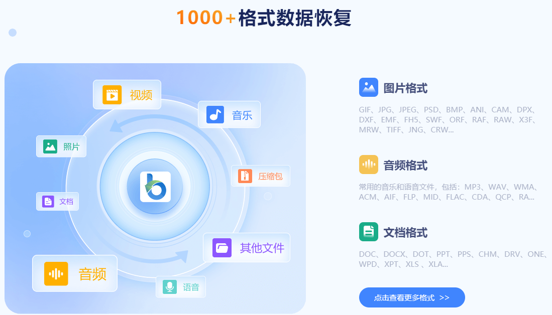 比特?cái)?shù)據(jù)恢復(fù)(三步復(fù)原)