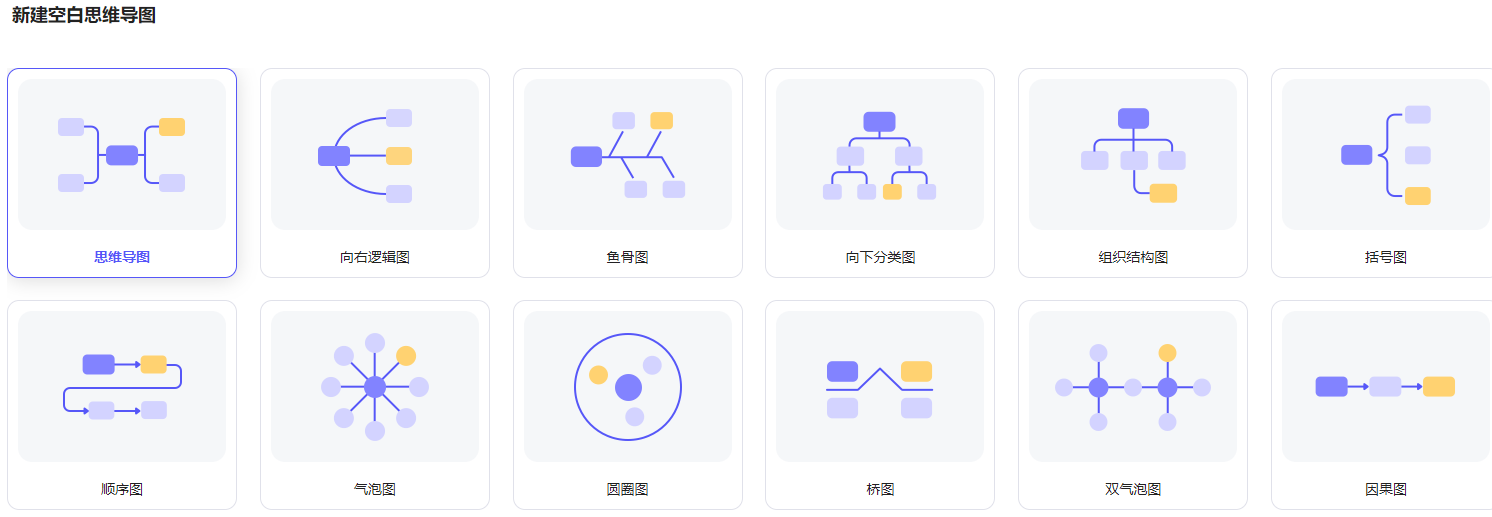 MindNow思維導圖(免費極簡創(chuàng)作)