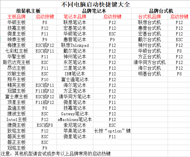 大白菜WIN7pe啟動鏡像iso下載安裝