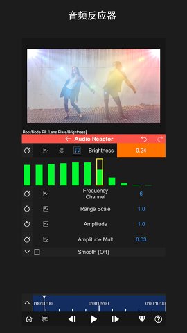 nodevideo(節(jié)點視頻)