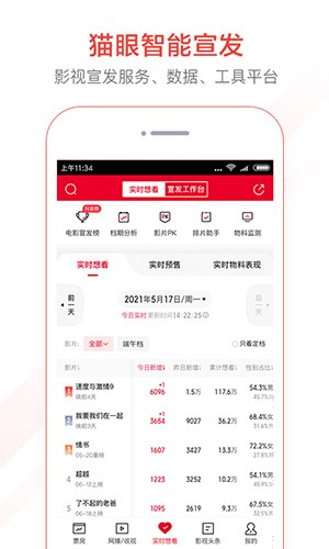 貓眼專業(yè)版