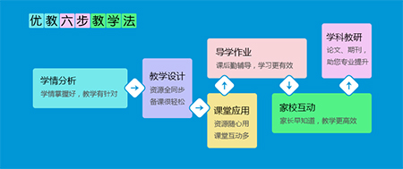 優(yōu)教通客戶(hù)端