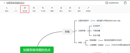 知犀思維導圖