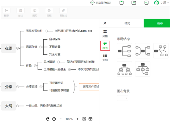 知犀思維導圖