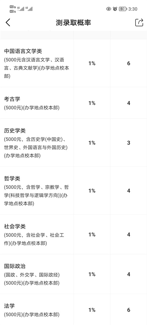 優(yōu)志愿app怎么用？8