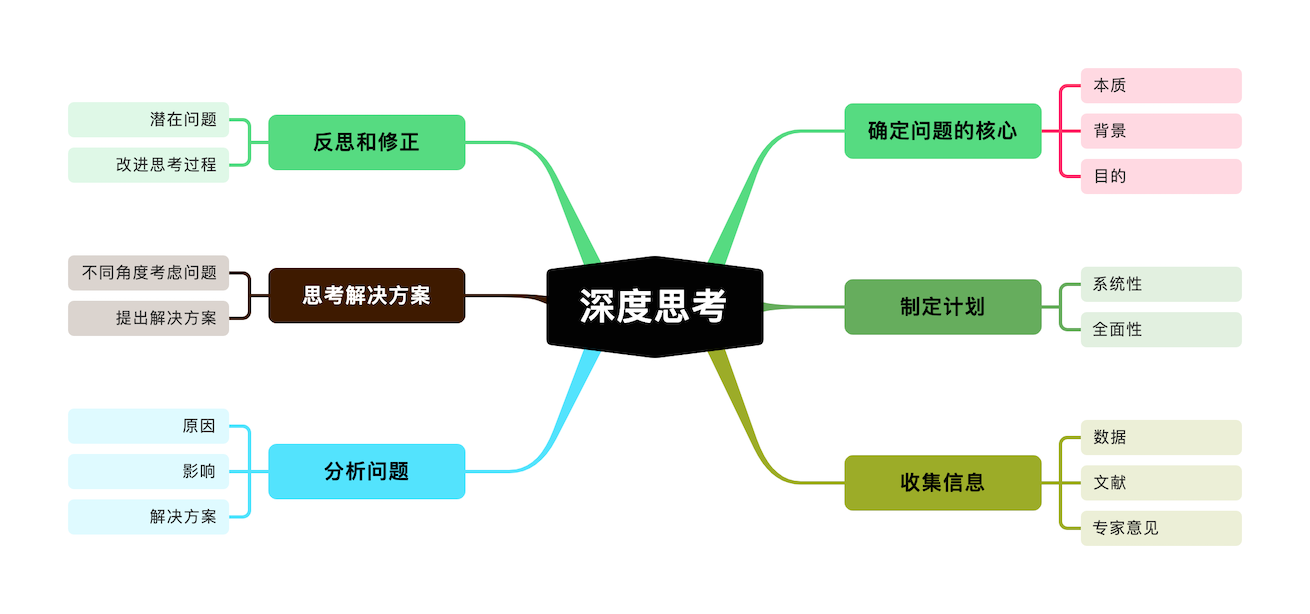 尋簡思維導(dǎo)圖電腦版