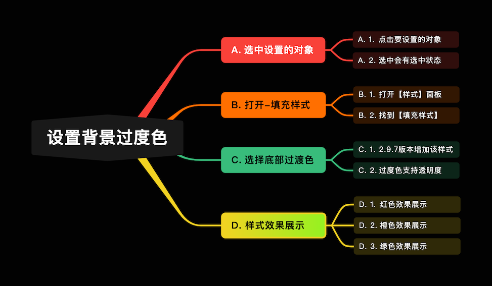 尋簡思維導(dǎo)圖電腦版