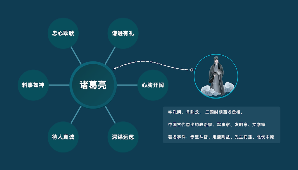 尋簡思維導(dǎo)圖電腦版