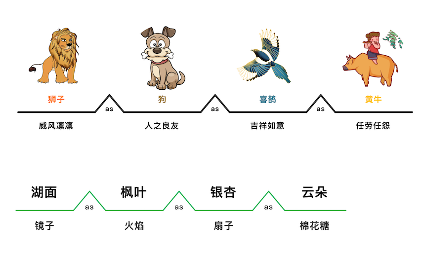 尋簡思維導(dǎo)圖電腦版