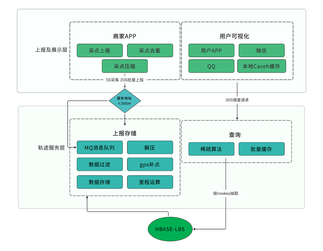 尋簡思維導(dǎo)圖電腦版