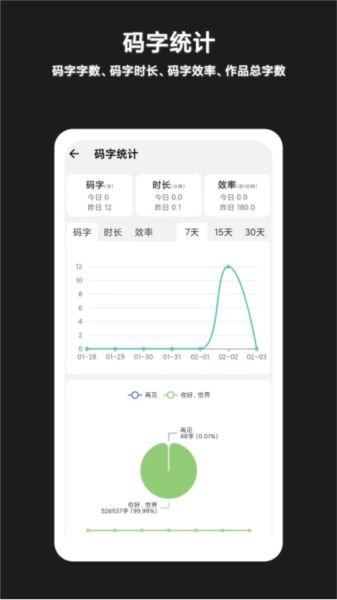 閉關(guān)寫(xiě)作app