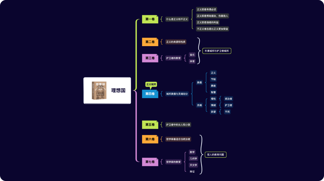 Xmind(不限節(jié)點(diǎn))