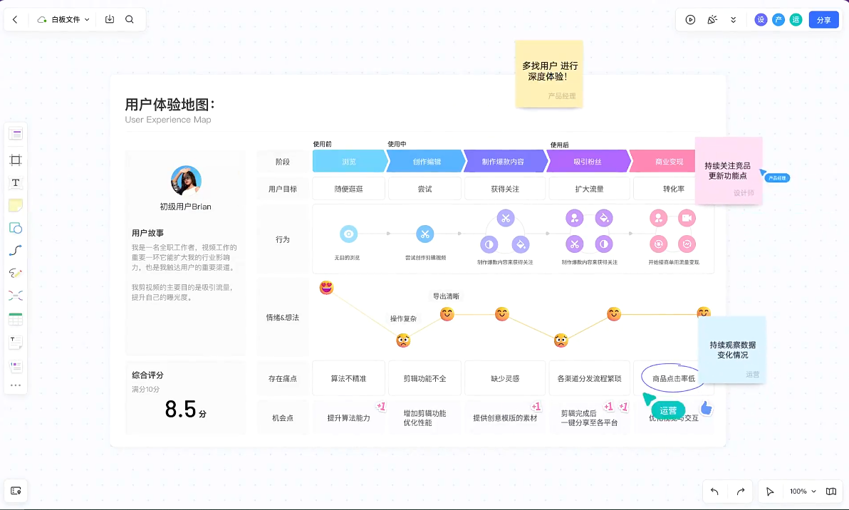 pixso協(xié)同設(shè)計(jì)軟件專(zhuān)業(yè)版