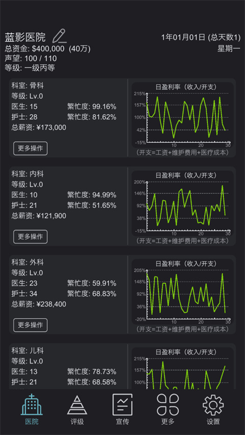 模擬經(jīng)營(yíng)醫(yī)院無(wú)限金幣版