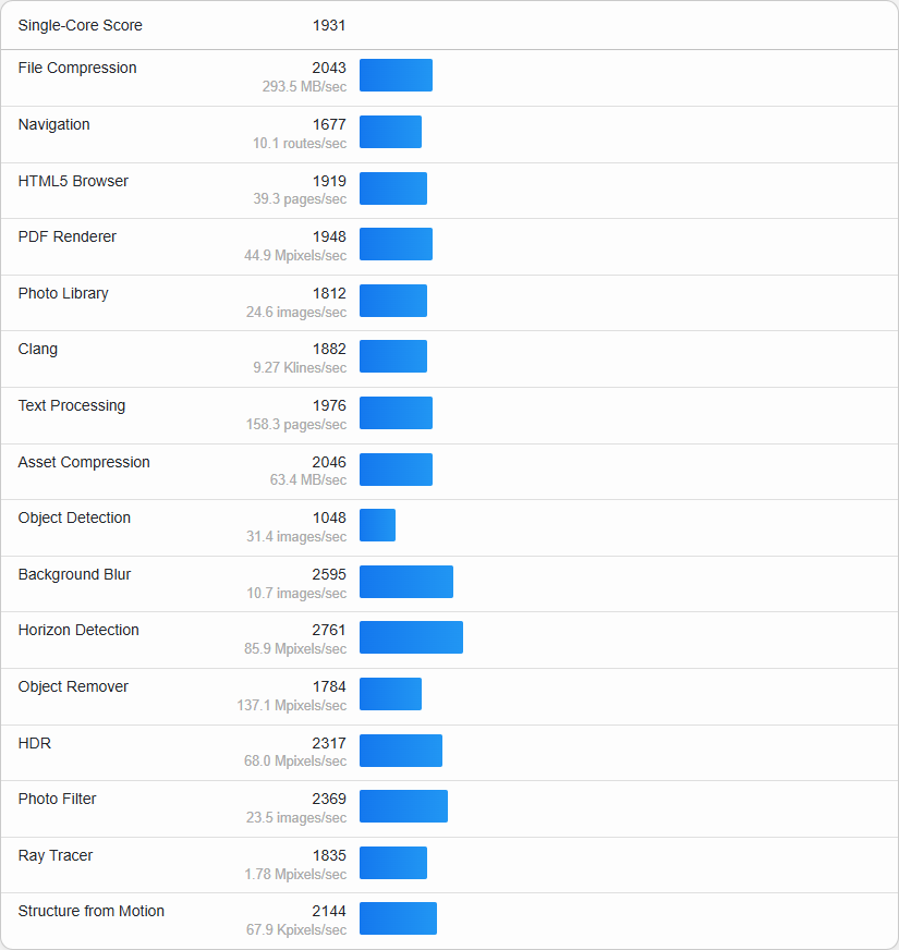 Geekbench6怎么測(cè)試-Geekbench6使用教程