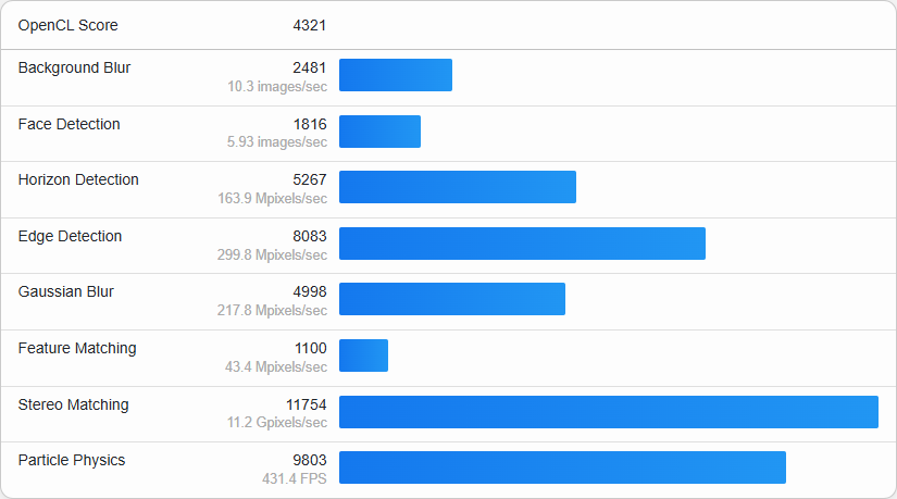 Geekbench6怎么測(cè)試-Geekbench6使用教程