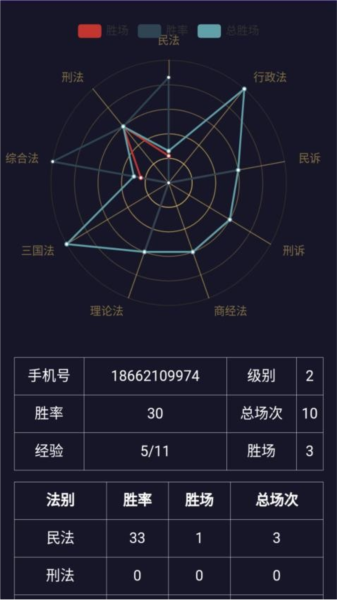 法考秘籍官網(wǎng)版