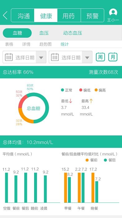 云度醫(yī)生升級版