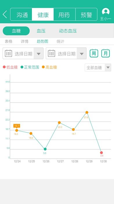 云度醫(yī)生升級版