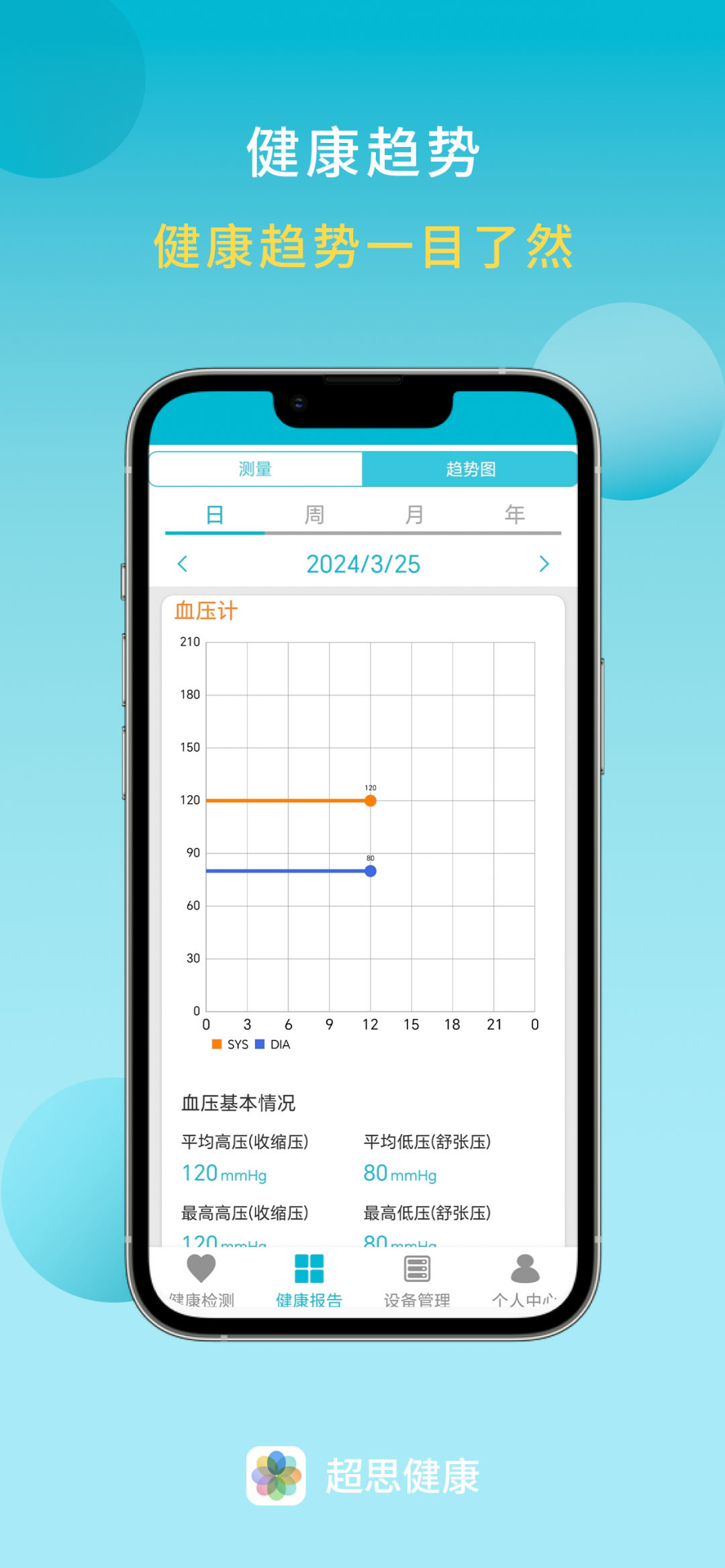 超思健康官網(wǎng)版