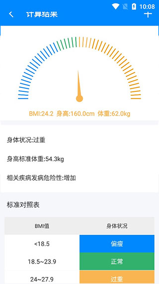 BMI計(jì)算器官方版
