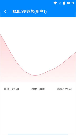 BMI計(jì)算器官方版