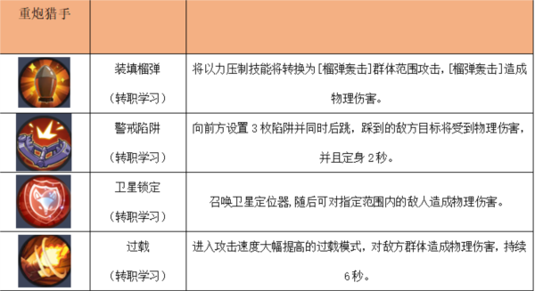 秩序之路(內(nèi)附兌換碼)