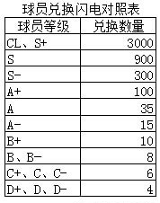 足球大師黃金一代(內附攻略大全)